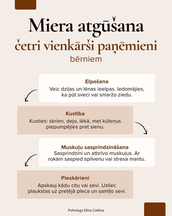 Miera atgūšana bērnam_4 soļi